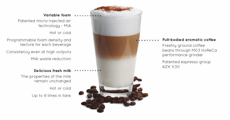 Coffetek Vitro X1 Double Bean MIA & 9L Smart Fridge - My Store